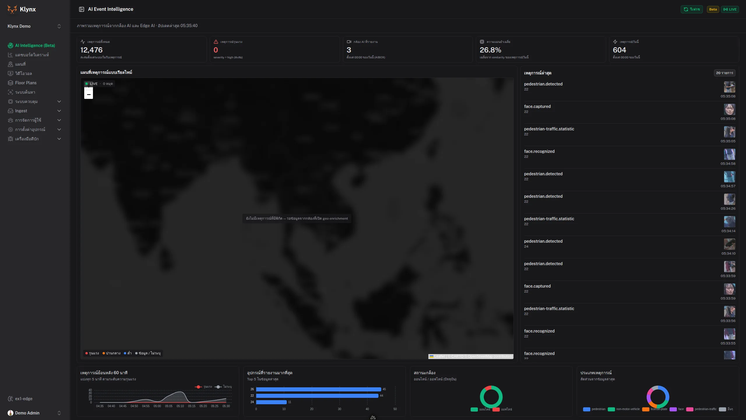 AI Event Intelligence